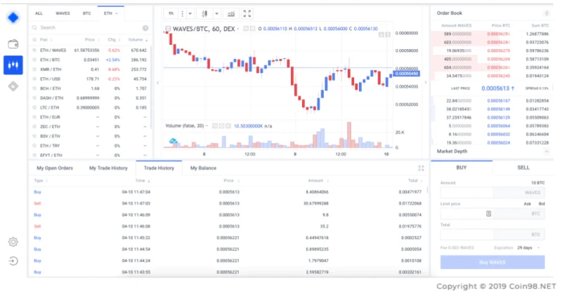 ¿Qué son las ondas?  Serie completa de criptomonedas WAVES