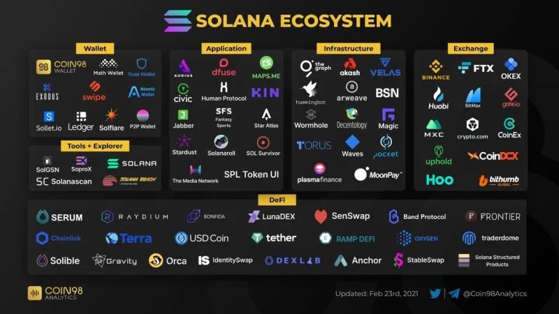 Orca-Token-Ausgabestrategie