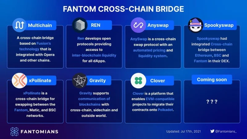 Fantom DeFi TVL en FTM behaalden beide ATH - Fantom-systeem groeide snel