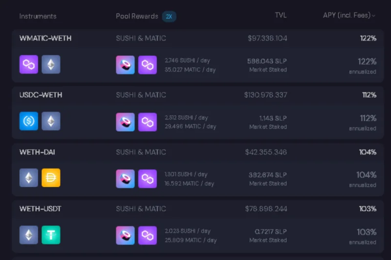 Análise do On-chain Sushi #2 - As vendas aumentam acentuadamente quando o mercado flutua
