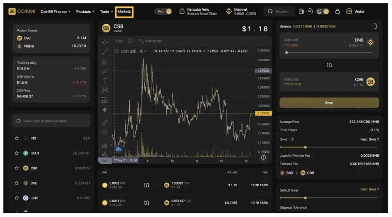 ¿Qué es Mercados Coin98?  Una poderosa herramienta de seguimiento del mercado