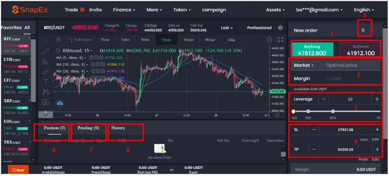 ¿Qué es el intercambio SnapEx?  Revisión y guía del usuario de SnapEx (ÚLTIMO)