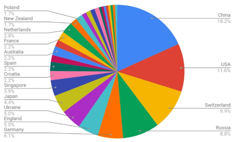 Aperçu du programme de subventions et des projets en vedette de la Web3 Foundation