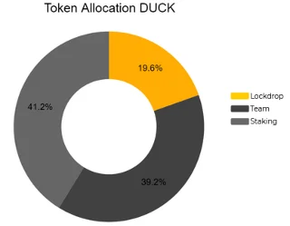 ¿Qué es el Protocolo de unidad (DUCK)?  PATO Criptomoneda completa