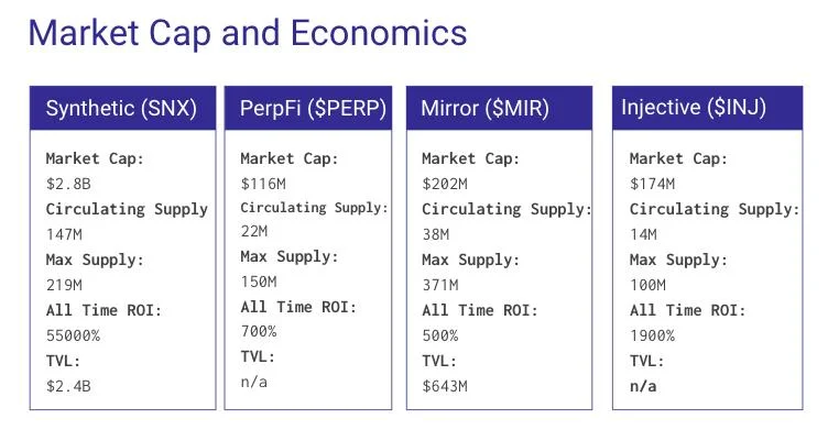 パーペチュアルプロトコル（PERP）の可能性