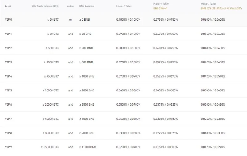 ¿Qué es Binance Coin (BNB)?  Todo lo que necesitas saber sobre BNB Coin