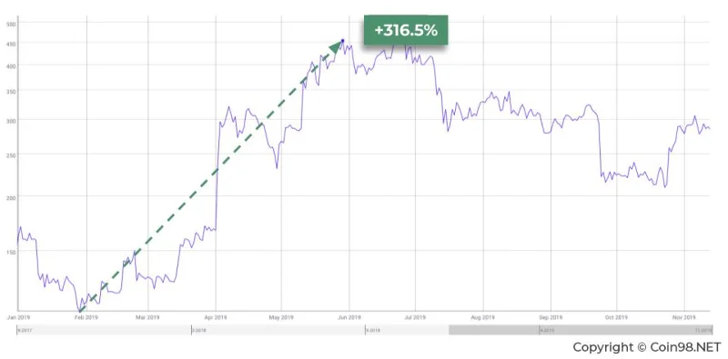 ¿Qué es Bitcoin Cash (BCH)?  Conjunto completo de criptomonedas BCH