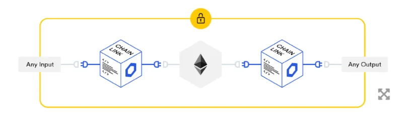 Blockchain Oracles explicado: ¿Qué es Blockchain Oracle?  (2022)