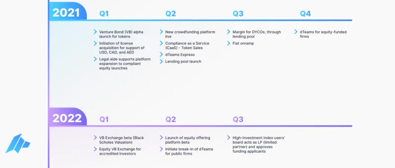 ¿Qué es DAO Maker (DAO)?  Todo lo que necesitas saber sobre DAO
