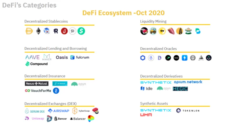 ¿Qué es DeFi?  ¿Cómo funciona la financiación descentralizada?  (2022)