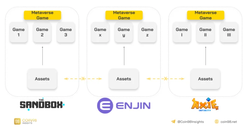 Analisis Proyek Loot, Bloot, Rarity,... - Tren Baru di NFT
