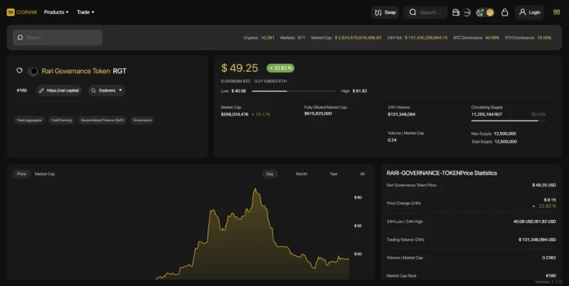 ¿Qué es Rari Capital (RGT)?  Todo lo que necesitas saber sobre el token RGT