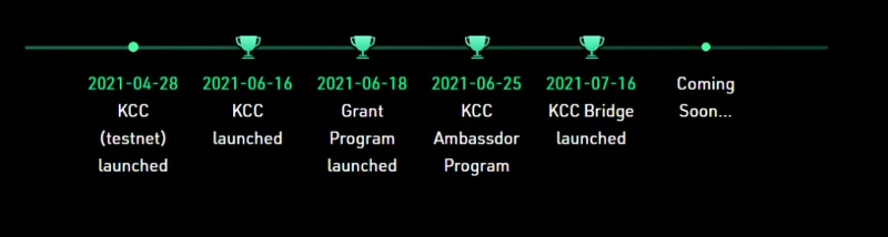 Apakah Saham Kucoin (KCS)?  Semua yang anda perlu tahu tentang KCS Token