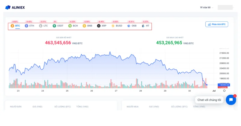 Qu'est-ce que le sol Alinex ?  Le guide le plus complet du trading sur Aliniex (2022)