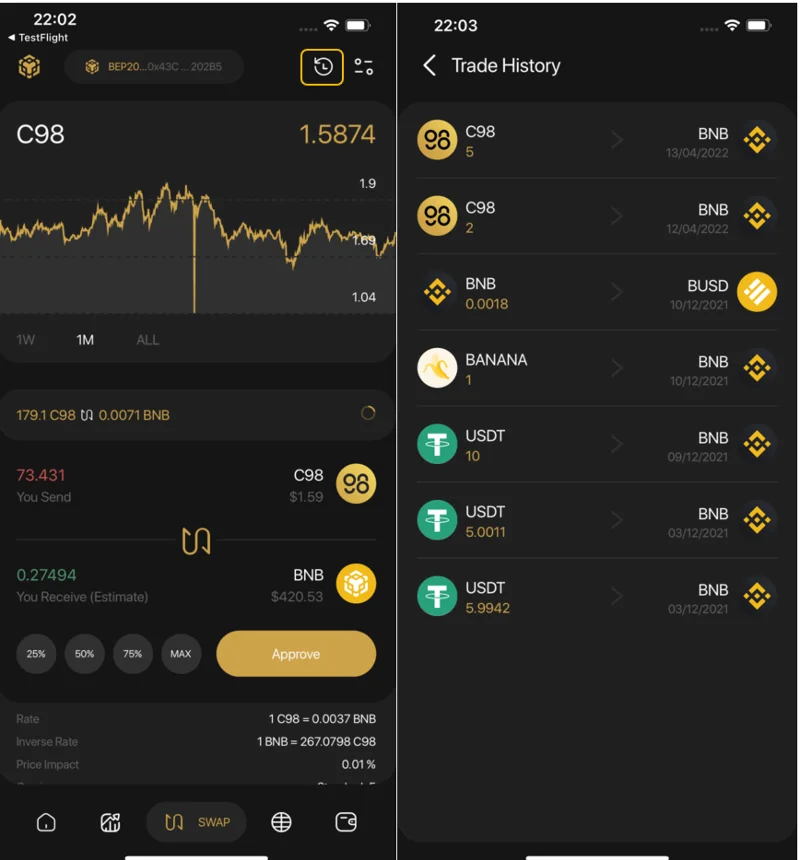 ¿Qué es Coin98 Exchange 2.0?  Cómo usar Coin98 Exchange 2.0