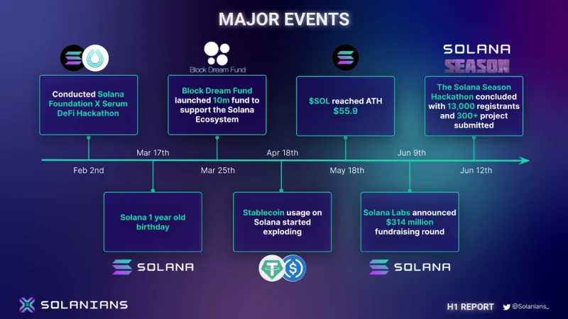 Apakah itu Pembangun Blockchain?  Talian Hayat Rantaian Sekat
