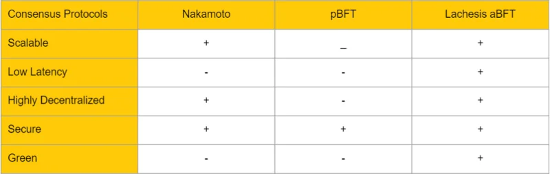 ¿Qué es Fantom (FTM)?  Todo lo que necesitas saber sobre el token FTM