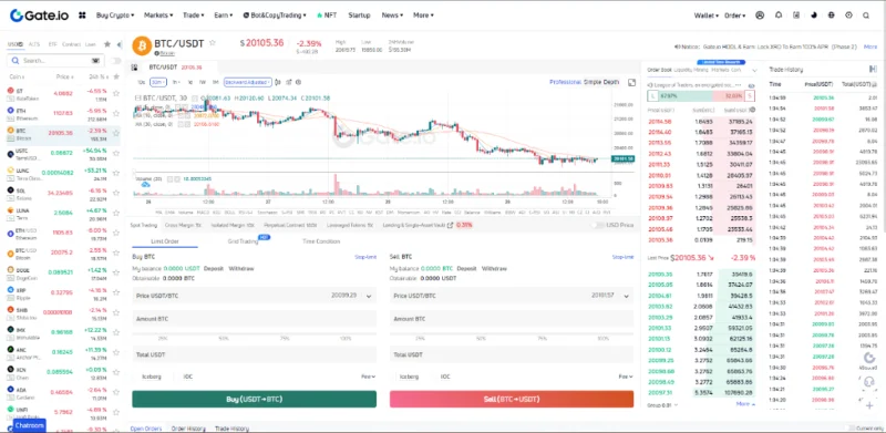 Revisión de Gate.io 2022: ¿Qué es Gate.io?  Cómo usar el intercambio Gate.io