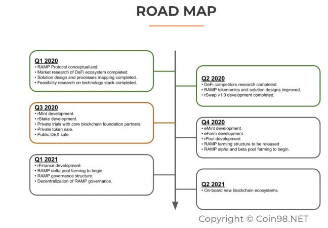 Che cos'è Ramp Defi (RAMP)?  Set completo di criptovaluta RAMP