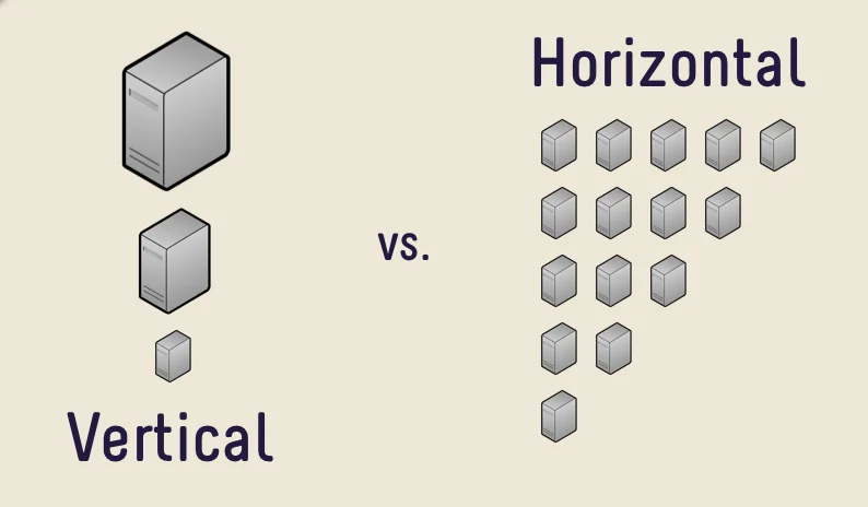 Cos'è lo Sharding?  Sfide e potenziali rischi della tecnologia Sharding