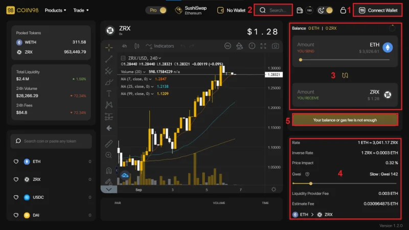 ¿Qué es 0x (ZRX)?  Conjunto completo de criptomoneda ZRX