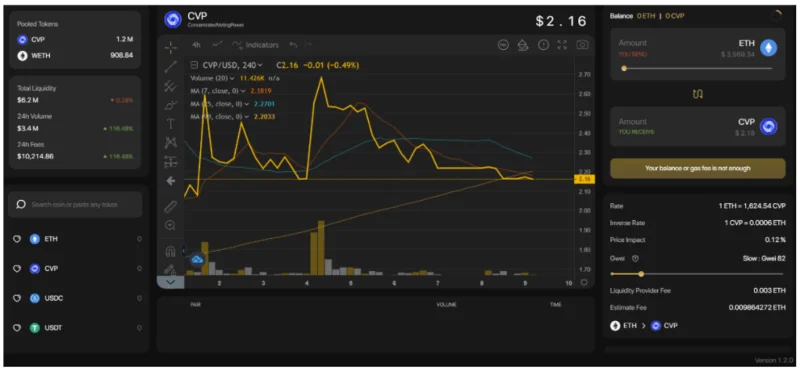 Che cos'è Powerpool (CVP)?  Set completo di criptovaluta CVP