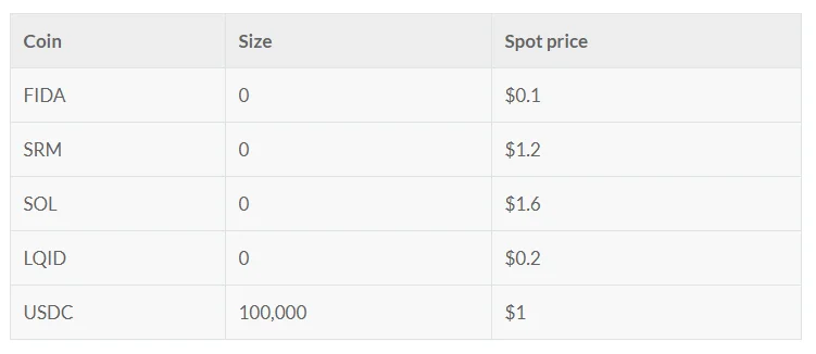 VC Pools - Bonfida (FIDA): O acesso ao capital de risco é fácil