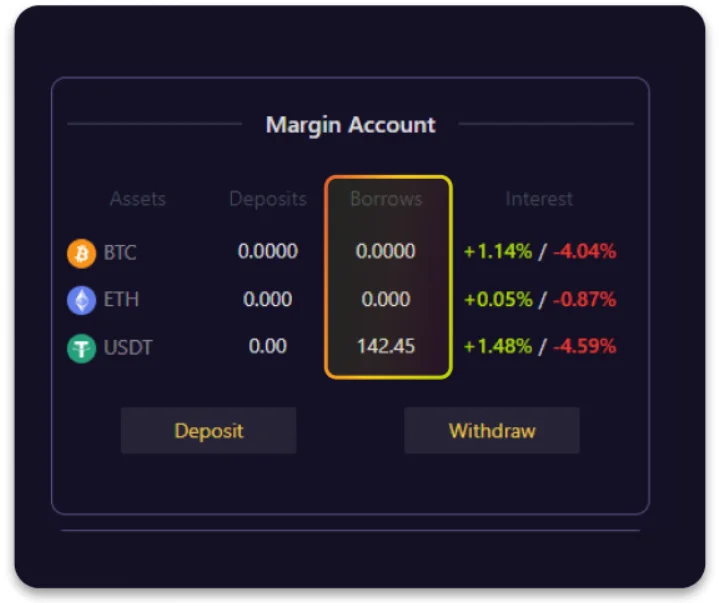 Una guía completa y detallada para usar Mango Markets