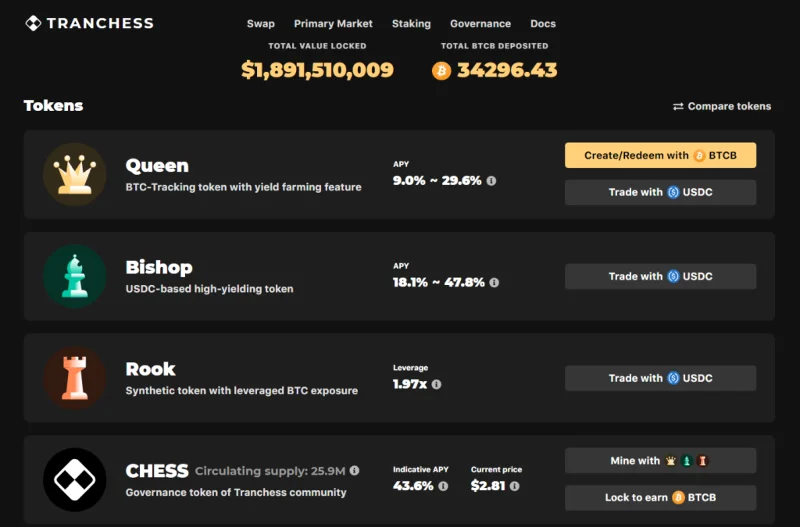 Apa itu Tranchess (CHESS, QUEEN, BISHOP, ROOK)?  Semua tentang Token CHESS