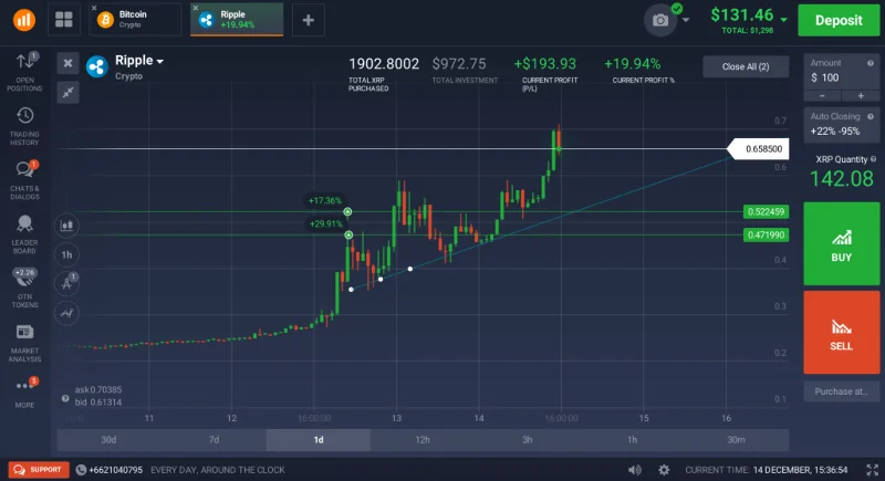 ما هي الخيارات الثنائية؟  أنواع تداول الخيارات الثنائية