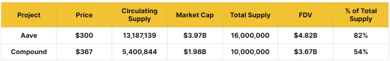 Apakah Tokenomik?  Permainan muka kad dengan Market Makers