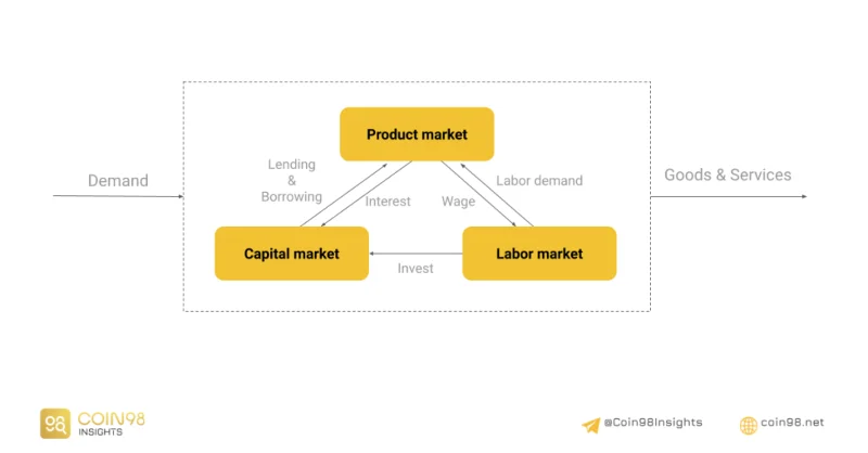Este piața cripto o economie în miniatură?