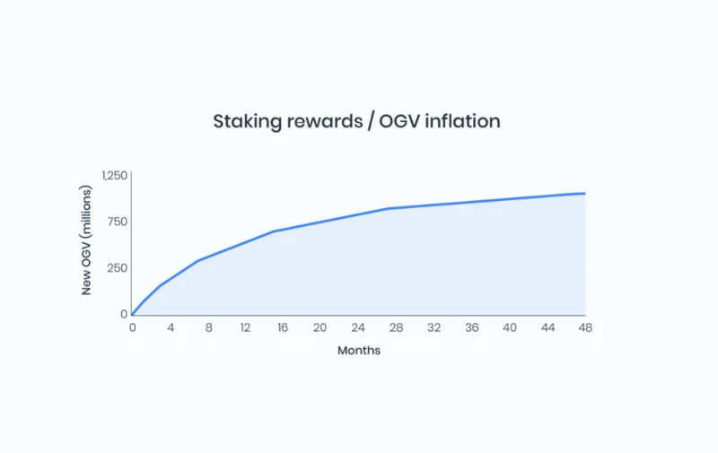 ¿Qué es el Protocolo de origen (OGN)?  Criptomoneda OGN completa