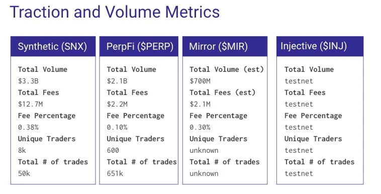 パーペチュアルプロトコル（PERP）の可能性