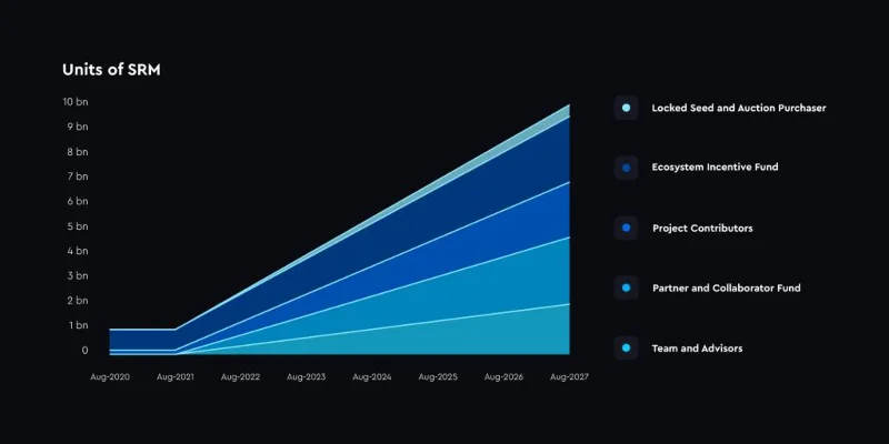 ¿Qué es Binance?  Cómo usar el intercambio de Binance (2022)