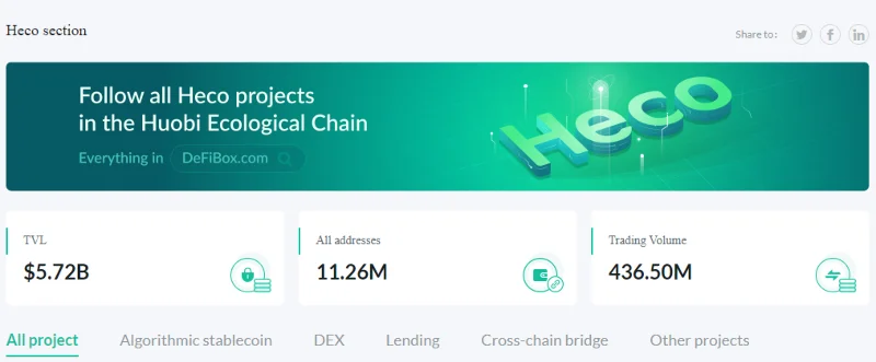 ¿Qué es Huobi (HT)?  Todo lo que necesitas saber sobre el token HT