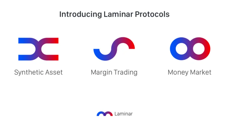 Qu'est-ce que Laminaire ?  Ensemble complet du projet Laminar .