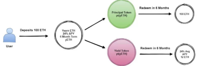 Interés fijo en Crypto: ¿El próximo gran movimiento de DeFi?
