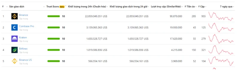 Compare y analice los principales AMM en Blockchains, ¿quién es el ganador?