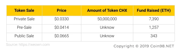 Qu'est-ce que Propre (CHX)&nbsp;?  Ensemble complet de CHX . crypto-monnaie