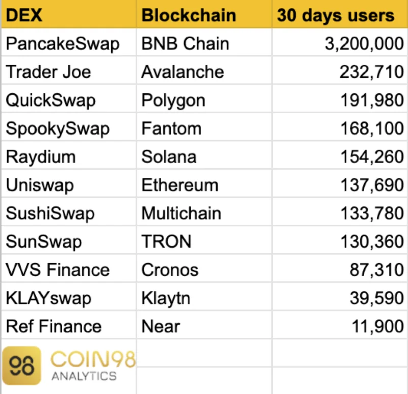 Cronos Ecosystem - Een ecosysteem dat in een razend tempo beweegt
