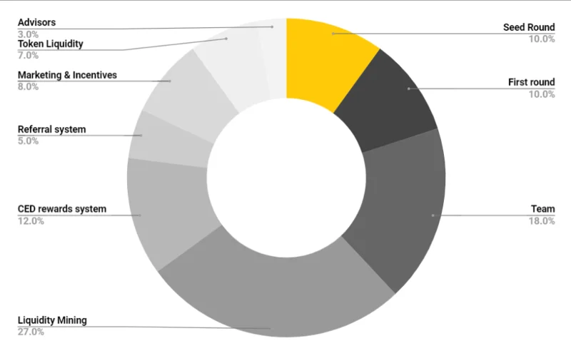 Che cos'è Occam Finance (OCC)?  Tutto ciò che devi sapere sul token OCC