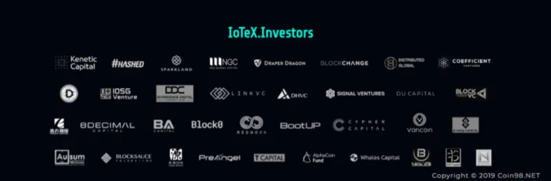 IoTeX (IOTX) คืออะไร? ชุดสมบูรณ์ของ IOTX cryptocurrency