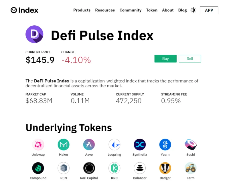 Was ist CryptoIndex?  Indexanlagepotenzial in DeFi