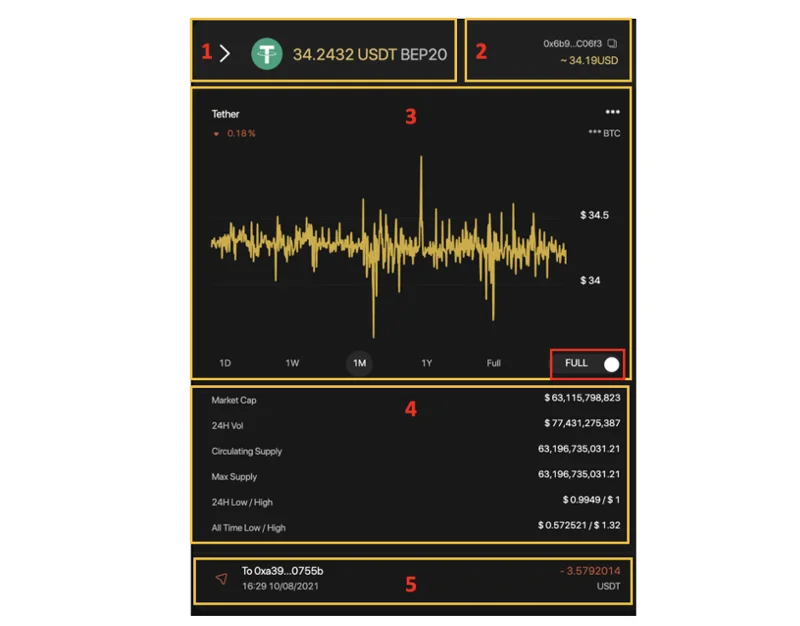 ¿Qué es Coin98 Exchange 2.0?  Cómo usar Coin98 Exchange 2.0
