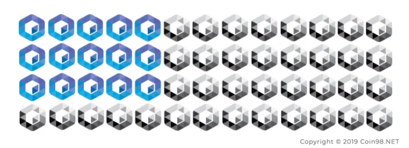 Neblio（NEBL）とは何ですか？ NEBL暗号通貨の完全なセット