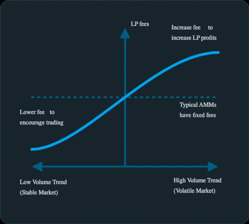 Ce este Kyber Network (KNC)?  Tot ce trebuie să știți despre KNC Token