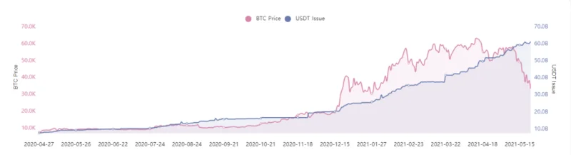 Bitcoin Crash: el desplome del mercado y la recuperación alcanzaron nuevos máximos