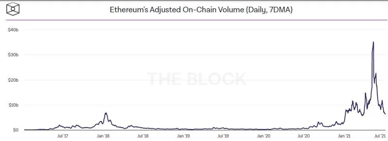 ¿Qué es el Optimismo (OP)?  Todo lo que necesitas saber sobre el token OP
