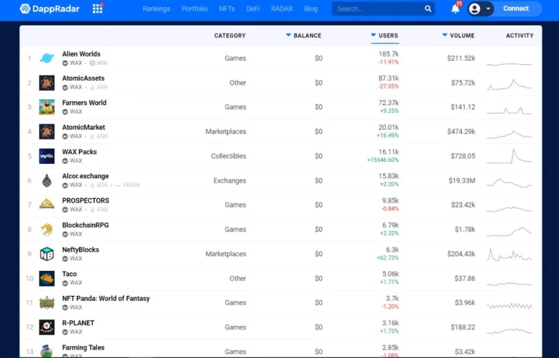 왁스(WAXP)란?  WAXP 토큰에 대해 알아야 할 모든 것